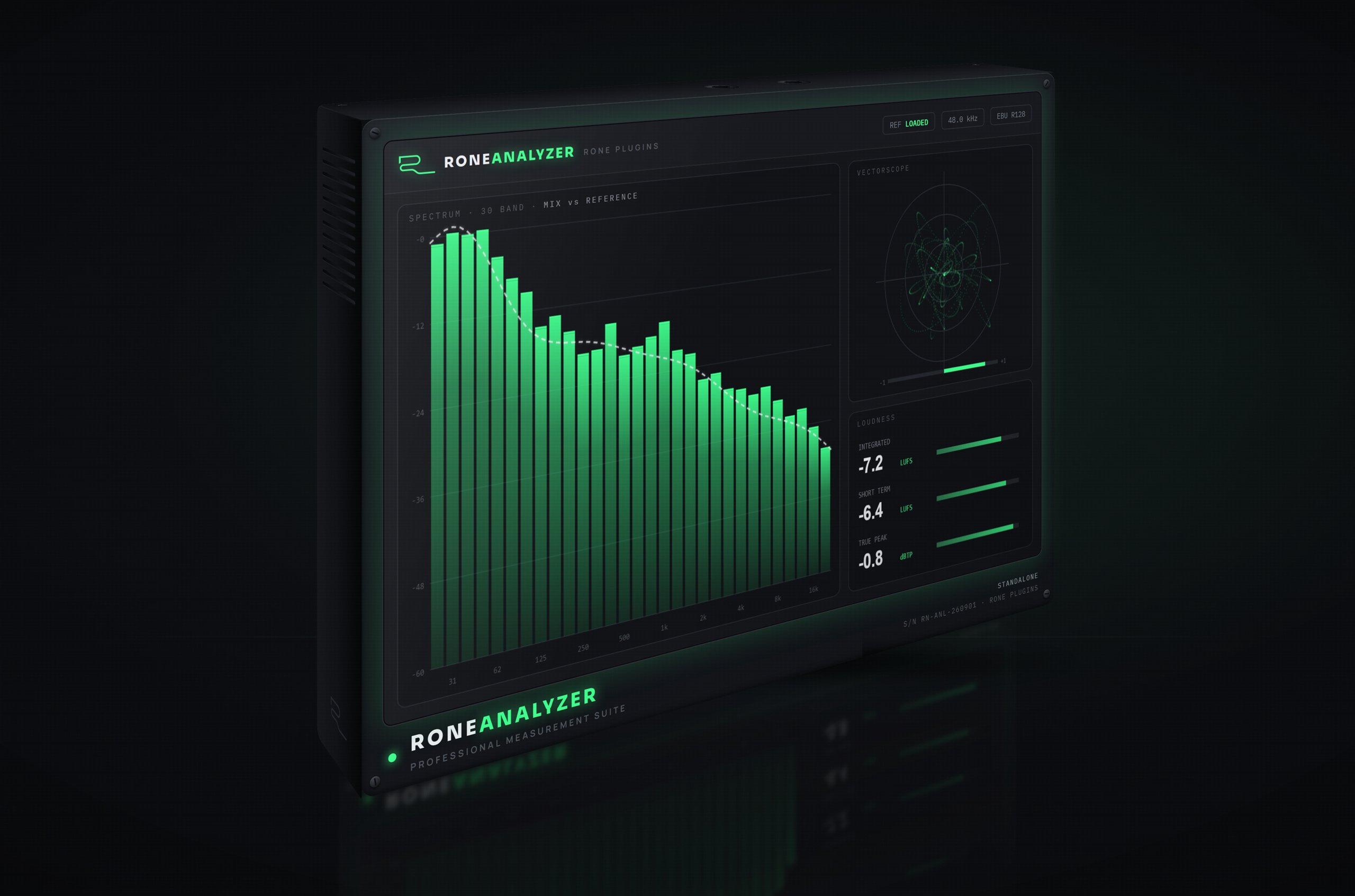 RONE Analyzer as a hardware unit